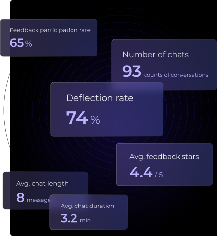 Admin & Analytics Dashboard