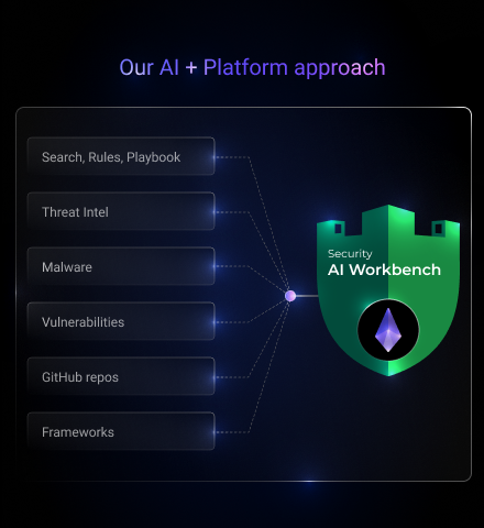 AI Driven Analytics for Enhanced Security
