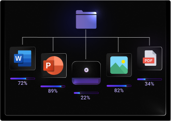 Content Management