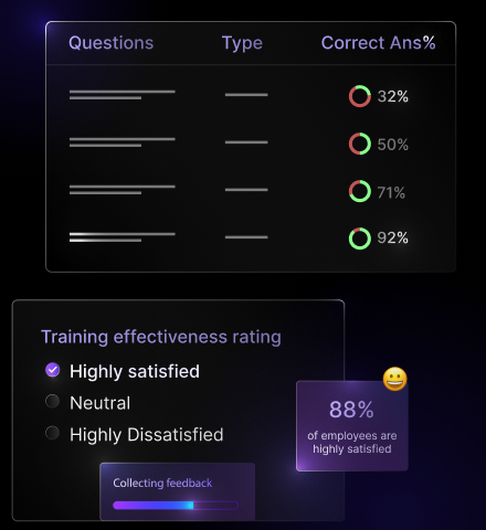 Effective Evaluation and Feedback