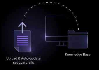 Knowledge Base Integrations with Self-Serve Management